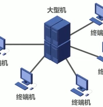 計算機網絡的概述與基本構成