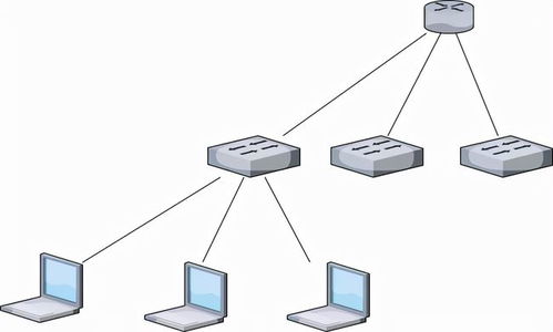 圖解網絡TCP/IP分層模型 深入理解計算機網絡架構